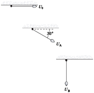  A pendulum bob has potential energy U0 when held taut in a horizontal position. The bob falls until it is 30 \degree away from the horizontal position, when it has potential energy UA. It continues to fall until the string is vertical, when it has potential energy UB. Compare its potential energies at O, A, and B.   A) U0 = UA = UB. B) UA- UB = 2U0. C) UA - UB = U0 - UA. D) U0 = UB = 2UA. E) U0 - UA = 2(UA - UB) . 
