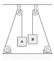 Two equal masses are raised at constant velocity by ropes that run over pulleys, as shown below. Mass B is raised twice as fast as mass A. The magnitudes of the forces are FA and FB, while the power supplied is respectively PA and PB. Which statement is correct?   A) FB = FA; PB = PA. B) FB = FA; PB = 2 PA. C) FB = 2 FA; PB = PA. D) FB = 2 FA; PB = 2 PA. E) PA = FA; PB = FB.