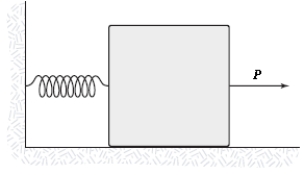 A 10-kg block on a horizontal frictionless surface is attached to a light spring (force constant = 0.80 kN/m) . The block is initially at rest at its equilibrium position when a force (magnitude P = 80 N)  acting parallel to the surface is applied to the block, as shown. What is the speed of the block when it is 13 cm from its equilibrium position?   A) 0.85 m/s B) 0.89 m/s C) 0.77 m/s D) 0.64 m/s E) 0.52 m/s