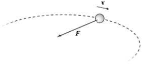  Planets go around the sun in elliptical orbits. The highly exaggerated diagram below shows a portion of such an orbit and the force on the planet at one position along that orbit. The planet is moving to the right. F|| and  F_{\perp}  are the components of the force parallel (tangential)  and perpendicular (normal)  to the orbit. The work they do is W|| and  W_{\perp}  . At the position shown:   A) W|| slows the planet down;  W_{\perp}  speeds it up. B) W|| slows the planet down;  W_{\perp}  does no work on it. C) W|| speeds the planet up;  W_{\perp}  does no work on it. D) W|| speeds the planet up;  W_{\perp}  slows it down. E) W|| does no work on it;  W_{\perp}  speeds the planet up. 