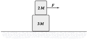 Two blocks are accelerated across a horizontal frictionless surface as shown. Frictional forces keep the two blocks from sliding relative to each other, and the two move with the same acceleration. If F = 1.2 N and M = 1.0 kg, what is the horizontal component (frictional force)  of the force of the small block on the large block?   A) 0.48 N to the right B) 0.72 N to the right C) 0.72 N to the left D) 0.48 N to the left E) 0.65 N to the left