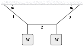  If  \alpha  = 40 \degree  and the tension in string 2 is 30 N, determine M.   A) 3.4 kg B) 3.6 kg C) 2.6 kg D) 4.9 kg E) 7.5 kg 