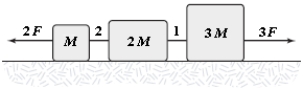 The horizontal surface on which the objects slide is frictionless. If F = 12 N, what is the tension in string 1?   A) 35 N B) 30 N C) 40 N D) 45 N E) 25 N