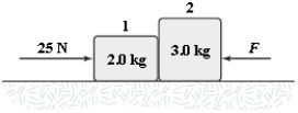 If F = 5.0 N, what is the magnitude of the force exerted by block 2 on block 1?   A) 17 N B) 19 N C) 21 N D) 23 N E) 5.0 N