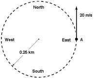 A car travels counterclockwise around a flat circle of radius 0.25 km at a constant speed of 20 m/s. When the car is at point A as shown in the figure, what is the car's acceleration?   A) 1.6 m/s2, south B) zero C) 1.6 m/s2, east D) 1.6 m/s2, north E) 1.6 m/s2, west