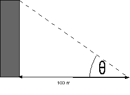 You measure the height of a building using your knowledge of trigonometry, by measuring the angle to the top of the building from a point on the ground 100.0 m away.   You measure an angle θ=20.0°±1.0°. How high is the building? A) 36.4±1.0 m B) 36.4±2.0 m C) 36.4±0.5 m D) 36.4±3.0 m E) 36.4±3.6 m