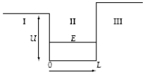  A particle in a finite potential well has energy E, as shown below.   The wave function in region III where x > L has the form  \Psi III = A) Ae-Cx. B) AeCx. C) F sin kx. D) G cos kx. E) F sin kx + G cos kx. 