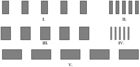 The figures below represent interference fringes.The distances from the screen to the slits is the same for each figure, and the planes of the screen and the slits are parallel.Which figure(s)  represent(s)  slits with the smallest spacing d between the slits? The white spaces represent the interference maxima.   A) I. B) II. C) III. D) IV. E) V.