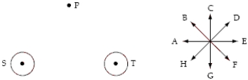 The point P lies along the perpendicular bisector of the line connecting two long straight wires S and T that are perpendicular to the page.A set of directions A through H is shown next to the diagram.When the two equal currents in the wires are directed up out of the page, the direction of the magnetic field at P is closest to the direction of:   A) E. B) F. C) G. D) H. E) A