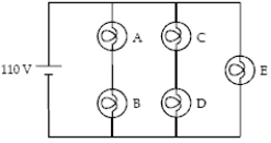The circuit below contains 5 identical light bulbs.The emf is 110 V.Which light bulb(s)  is(are)  brightest?   A) A: The one closest to the positive terminal of the battery. B) A and C: The bulbs closest to the positive terminal of the battery. C) A and B: Because they are closest to the terminals of the battery. D) C and D: Because they receive current from A and B and from E. E) E: Because the potential difference across E is that of the battery.