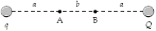 If a = 30 cm, b = 20 cm, q = +2.0 nC, and Q = -3.0 nC in the figure, what is the potential difference VA - VB?   A) +60 V B) +72 V C) +84 V D) +96 V E) +48 V