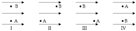 Four electrons move from point A to point B in a uniform electric field as shown below.Rank the electrons in diagrams I through IV by the changes in potential energy from most positive to most negative when travelling from A to B.   A) I = II = III = IV. B) II = III > I > IV. C) III > I = IV > II. D) II > I = IV > III. E) I > II = III > IV.