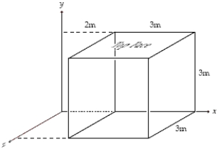 The electric field in the region of space shown is given by N/C where y is in m.What is the magnitude of the electric flux through the top face of the cube shown?     A) 90 N . m2/C B) 6.0 N.m2/C C) 54 N . m2/C D) 12 N . m2/C E) 126 N.m2/C