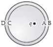 <strong>A positive point charge q is placed off centre inside an uncharged metal sphere insulated from the ground as shown.Where is the induced charge density greatest in magnitude and what is its sign? </strong> A)A; negative. B)A; positive. C)B; negative. D)B; positive. E)C; negative.