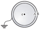 <strong>A positive point charge q is placed at the centre of an uncharged metal sphere insulated from the ground.The outside of the sphere is then grounded as shown.Then the ground wire is removed.A is the inner surface and B is the outer surface.Which statement is correct? </strong> A)The charge on A is -q; that on B is +q. B)The charge on B is -q; that on A is +q. C)The charge is on A and on B. D)There is no charge on either A or B. E)The charge on A is -q; there is no charge on B.