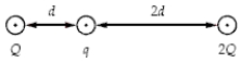  In the figure, if Q = 30  \mu C, q = 5.0  \mu C, and d = 30 cm, what is the magnitude of the electrostatic force on q?   A) 15 N B) 23 N C) zero D) 7.5 N E) 38 N 