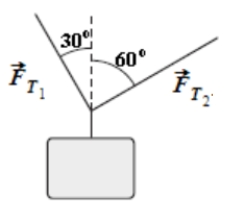 A heavy weight is supported by two cables that exert tensions of magnitude   and   . Which statement is correct? ​   ​ A)    =   . B)    =   . C)    >   . D)    <   . E) We need the mass of the box in order to determine the correct answer.