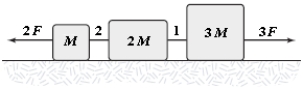 The horizontal surface on which the objects slide is frictionless. If F = 12 N, what is the tension in string 1?   A) 35 N B) 30 N C) 40 N D) 45 N E) 25 N