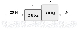 If F = 5.0 N, what is the magnitude of the force exerted by block 2 on block 1?   A) 17 N B) 19 N C) 21 N D) 23 N E) 5.0 N