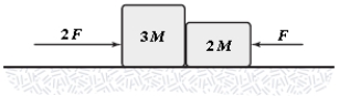The horizontal surface on which the objects slide is frictionless. If F = 6.0 N and M = 1.0 kg, what is the magnitude of the force exerted on the large block by the small block?   A) 7.7 N B) 9.8 N C) 9.1 N D) 8.4 N E) 6.5 N