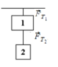  A 2.30-kg mass is suspended from the ceiling and a 1.70-kg mass is suspended from the 2.30-kg mass, as shown. The tensions in the strings are labeled   and   . ​   ​ Use this exhibit to answer the following question(s) . - A hand exerts an upward force of 6.70 N on the 1.70-kg mass. The magnitudes of the tensions are A)    = 15.8 N;   = 10.0 N. B)    = 15.8 N;   = 16.7 N. C)    = 22.5 N;   = 10.0 N. D)    = 22.5 N;   = 16.7 N. E)    = 32.5 N;   = 10.0 N.