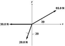  On occasion, the notation   will be a shorthand notation for   . The three forces shown act on a particle. ​   ​ Use this exhibit to answer the following question(s) . -What is the direction of the resultant of these three forces? A) 35° B) 45° C) 65° D) 55° E) 85°