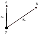 The figure shows two point sources of light, A and B, that emit light waves in phase with each other. A is a distance of 3λ from point P. B is distant 5λ from P. (λ is the wavelength.)  The phase difference between the waves arriving at P from A and B is ​   ​ A) 0 rad. B) π rad. C) 2π rad. D) 3π rad. E) 4π rad.