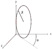 The figure shows the orientation of a flat circular loop consisting of 50 closely wrapped turns each carrying a current I. The magnetic field in the region is directed in the positive z direction and has a magnitude of 50 mT. The loop can turn about the y axis. If θ = 20°, R = 0.50 m, and I = 12 A, what is the magnitude of the torque exerted on the loop? ​   ​ A) 8.1 N ⋅ m B) 24 N ⋅ m C) 22 N ⋅ m D) 13 N ⋅ m E) 16 N ⋅ m