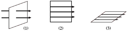 A current loop is oriented in three different positions relative to a uniform magnetic field. In position 1 the plane of the loop is perpendicular to the field lines. In positionS 2 and 3 the plane of the loop is parallel to the field as shown. The torque on the loop is maximum in ​   ​ A) position 1. B) position 2. C) position 3 D) positions 2 and 3. E) all three positions.