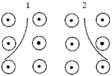 A magnetic field is directed out of the page. Two charged particles enter from the top and take the paths shown in the figure. Which statement is correct?   A) Particle 1 has a positive charge and particle 2 has a negative charge. B) Both particles are positively charged. C) Both particles are negatively charged. D) Particle one has a negative charge and particle 2 has a positive charge. E) The direction of the paths depends on the magnitude of the velocity, not on the sign of the charge.