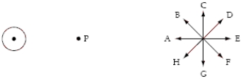 The diagram below shows the position of a long straight wire perpendicular to the page and a set of directions labeled A through H.   When the current in the wire is directed up out of the page, the direction of the magnetic field at point P is A) A. B) B. C) C. D) D. E) E.