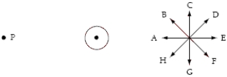 The diagram below shows the position of a long straight wire perpendicular to the page and a set of directions labeled A through H. When the current in the wire is directed up out of the page, the direction of the magnetic field at point P is   A) E. B) F. C) G. D) H. E) A.