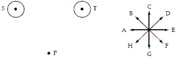 The point P lies along the perpendicular bisector of the line connecting two long straight wires S and T perpendicular to the page. A set of directions A through H is shown next to the diagram. When the two equal currents in the wires are directed up out of the page, the direction of the magnetic field at P is closest to the direction of   A) E. B) F. C) G. D) H. E) A.