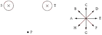 The point P lies along the perpendicular bisector of the line connecting two long straight wires S and T perpendicular to the page. A set of directions A through H is shown next to the diagram. When the two equal currents in the wires are directed into the page, the direction of the magnetic field at P is closest to the direction of   A) E. B) F. C) G. D) H. E) A.