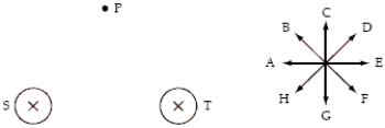 The point P lies along the perpendicular bisector of the line connecting two long straight wires S and T perpendicular to the page. A set of directions A through H is shown next to the diagram. When the two equal currents in the wires are directed into the page, the direction of the magnetic field at P is closest to the direction of   A) A B) B. C) C. D) D. E) E.