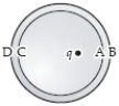 A positive point charge q is placed off center inside an uncharged metal sphere insulated from the ground as shown. Where is the induced charge density greatest in magnitude and what is its sign? ​   ​ A) A; negative B) A; positive C) B; negative D) B; positive E) C; negative