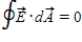 Whitney says that Gauss's law can be used to find the electric field of a sufficiently symmetrical distribution of charge as long as   over the whole Gaussian surface. Algie says that the electric field must be a constant vector over the entire Gaussian surface. Which one, if either, is correct? A) Whitney, because that means no charge is enclosed within the Gaussian surface. B) Algie, because a constant electric field means that   . C) Both, because the conditions in (a)  and (b)  are equivalent. D) Neither, because the electric field can be found from Gauss's law only if   holds only over a portion of the Gaussian surface. E) Neither, because the charge distribution must be symmetric if   anywhere on the surface.