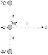 If Q = 80 nC, a = 3.0 m, and b = 4.0 m in the figure, what is the magnitude of the electric field at point P?   A) 45 N/C B) 70 N/C C) 29 N/C D) 47 N/C E) 92 N/C