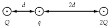 In the figure, if Q = 30 μC, q = 5.0 μC, and d = 30 cm, what is the magnitude of the electrostatic force on q?   A) 15 N B) 23 N C) zero D) 7.5 N E) 38 N