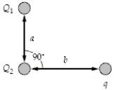 If a = 3.0 mm, b = 4.0 mm, Q1 = 60 nC, Q2 = 80 nC, and q = 24 nC in the figure, what is the magnitude of the electric force on q?   A) 2.7 N B) 1.9 N C) 2.3 N D) 1.5 N E) 0.52 N