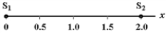 Two point sources emit sound waves of 1.0-m wavelength. The sources, 2.0 m apart, as shown below, emit waves which are in phase with each other at the instant of emission. Where, along the line between the sources, are the waves out of phase with each other by π radians?   A) x = 0, 1.0 m, 2.0 m B) x = 0.50 m, 1.5 m C) x = 0.50 m, 1.0 m, 1.5 m D) x = 0.75 m, 1.25 m E) x = 0.25 m, 0.75 m, 1.25 m, 1.75 m