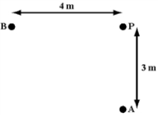 An observer stands 3 m from speaker A and 4 m from speaker B. Both speakers, oscillating in phase, produce 170-Hz waves. The speed of sound in air is 340 m/s. What is the phase difference (in radians)  between the waves from A and B at the observer's location, point P? ​   ​ A) 0 B)    C) π D) 2π E) 4π