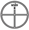 In the figure below, a hoop (radius R = 1.0 m, mass = 2.0 kg)  having four spokes of negligible mass is suspended from a pivot a distance d = .25 m above its center of mass. The angular frequency (in rad/s)  for small oscillations is approximately ​   ​ A) 4.0. B) 2.5. C) 1.5. D) 1.0. E) 0.5.