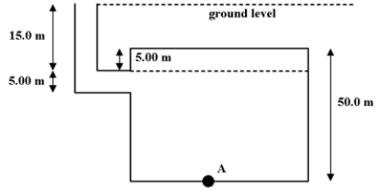  A dictator has built a bunker for his use in emergencies. Its dimensions are shown below. When it floods to ground level during a tropical storm, air is trapped above the dashed line in the bunker. ​   ​ Use this exhibit to answer the following question(s) . -The absolute pressure at point A, in Pa, is A) 3.92 × 10<sup>5</sup>. B) 4.90 × 10<sup>5</sup>. C) 5.39 × 10<sup>5</sup>. D) 5.88 × 10<sup>5</sup>. E) 6.89 × 10<sup>5</sup>.