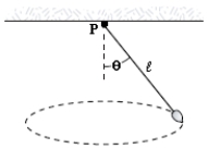 A pendulum bob of mass m is set into motion in a circular path in a horizontal plane as shown in the figure. The square of the angular momentum of the bob about the vertical axis through the point P is   A) m<sup>2</sup> gl3 sin4 θ/cos θ B) m<sup>2</sup> gl3 sin3 θ/cos θ C) m<sup>2</sup> gl3 sin2 θ/cos θ D) m<sup>2</sup> gl3 sin θ/cos θ E) m<sup>2</sup> gl3 sin2 θ
