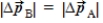 <strong>Two 0.20-kg balls, moving at 4 m/s east, strike a wall. Ball A bounces backwards at the same speed. Ball B stops. Which statement correctly describes the change in momentum of the two balls?</strong> A) . B) . C) . D) . E) .
