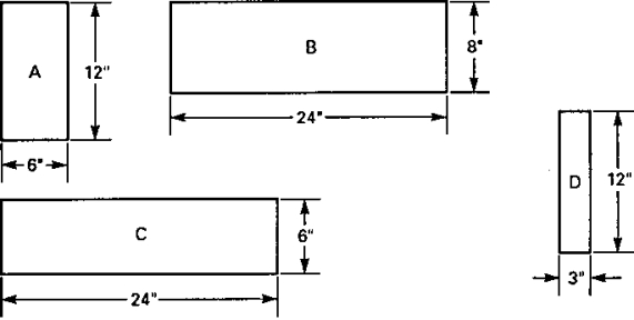 Calculate the total area of all four plates, in inches.  