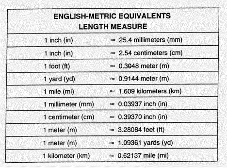   -What is the height of the following rod, in meters? Carry the answer to two decimal places.  