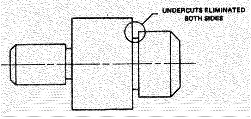 The cost of manufacturing the step shaft illustrated is reduced 17% by eliminating the undercuts at the shoulders. The original cost is $9.37. Find the savings per part.  