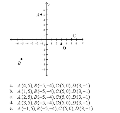 Approximate the coordinates of the points.